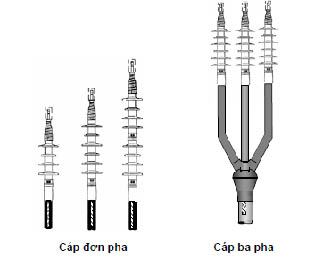 Đầu Cáp Ngầm